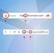 ssl secure