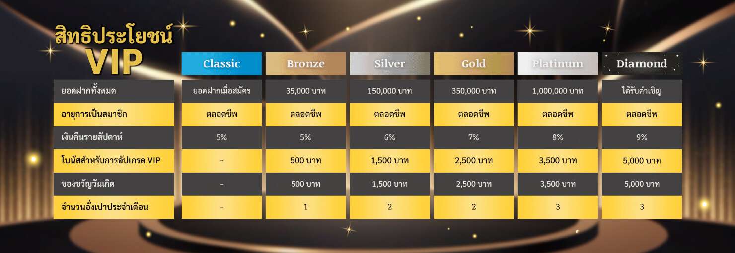 VIP-member--TH
